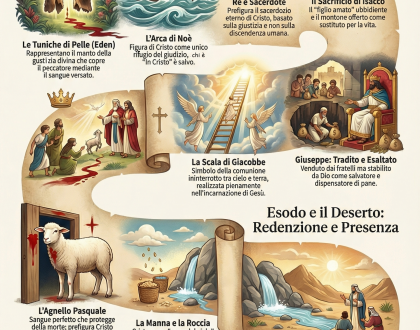Ombre del Messia: Scoprire Cristo nelle Pagine dell'Antico Testamento